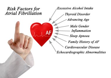  Atrial Fibrillation için Risk Faktörleri