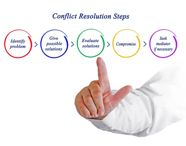 Cinco Pasos Resolución Conflictos — Foto de Stock