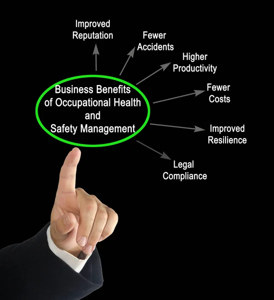 Business Benefits of Occupational Health and Safety Management