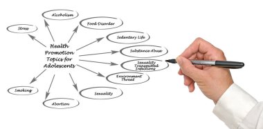 Ergenler için Sağlık Tanıtım Konuları