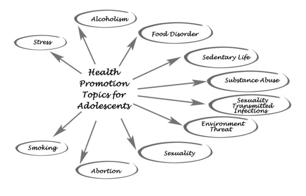 Health Promotion Topics for Adolescents