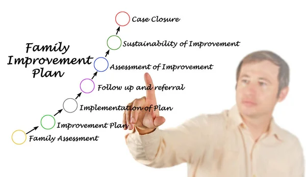 Components Family Improvement Plan — 스톡 사진