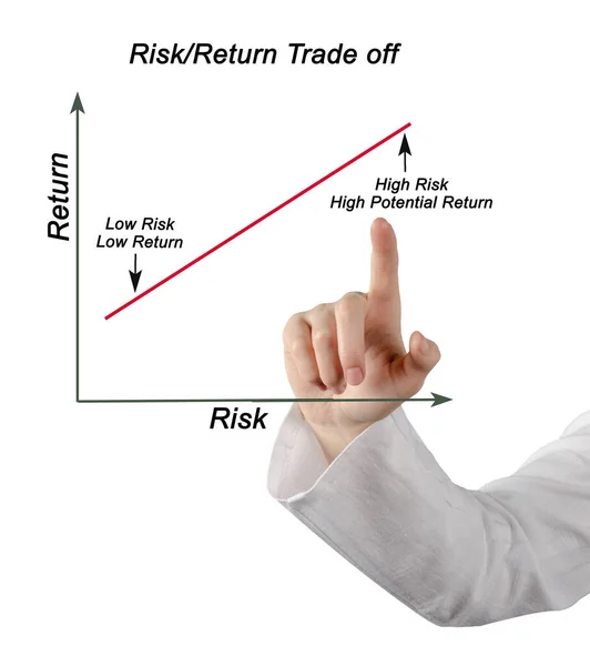 Graph Risk Return Trade — стоковое фото