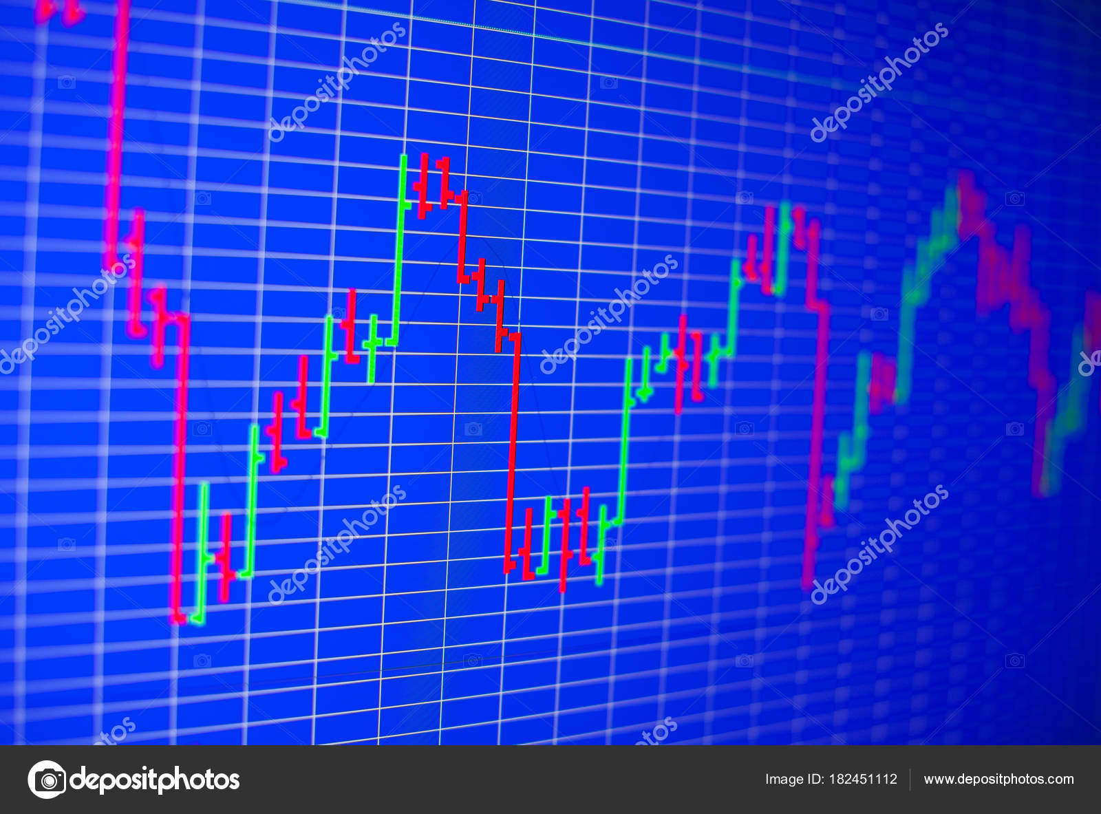 C Stock Chart