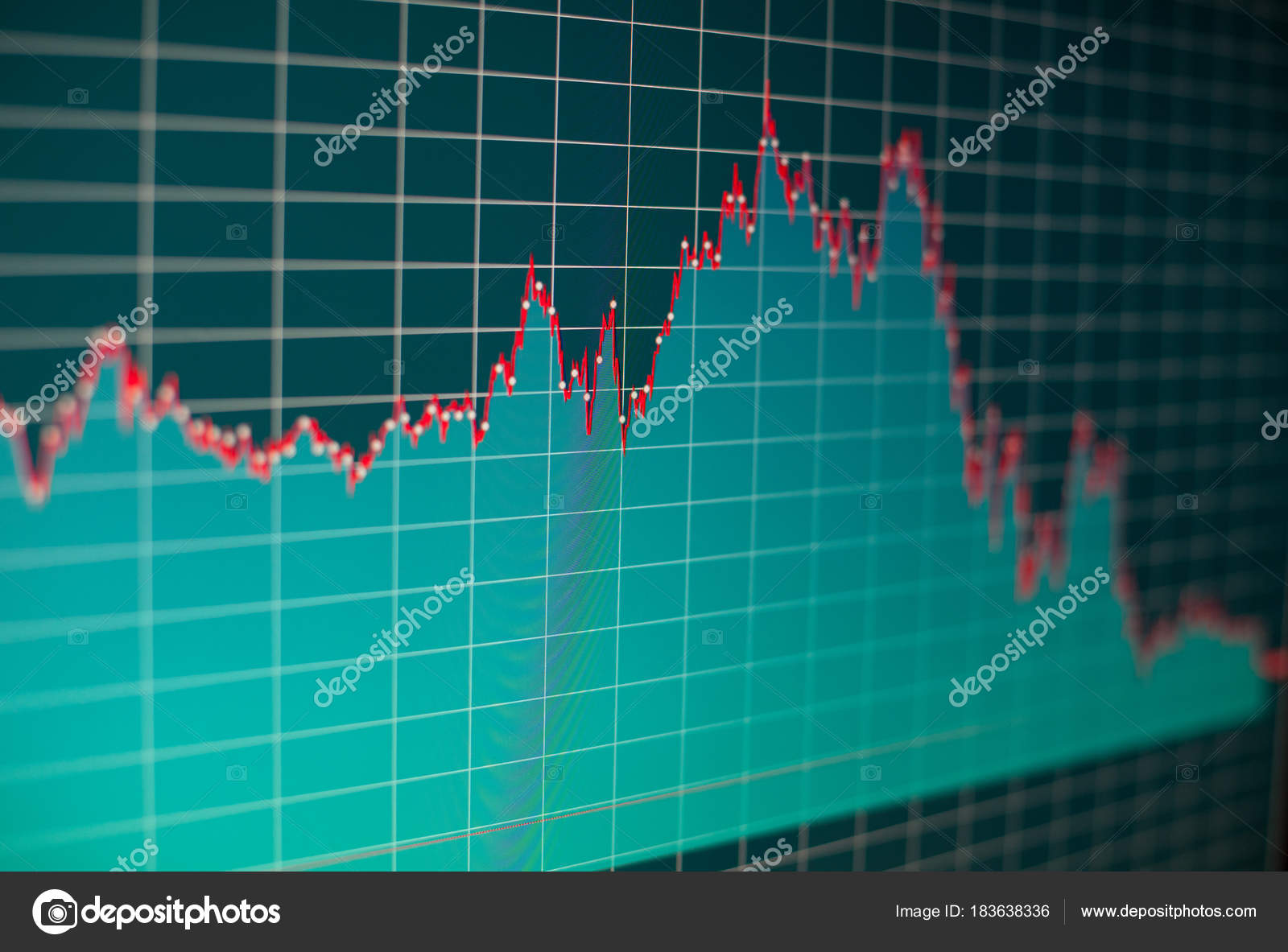 C Stock Chart