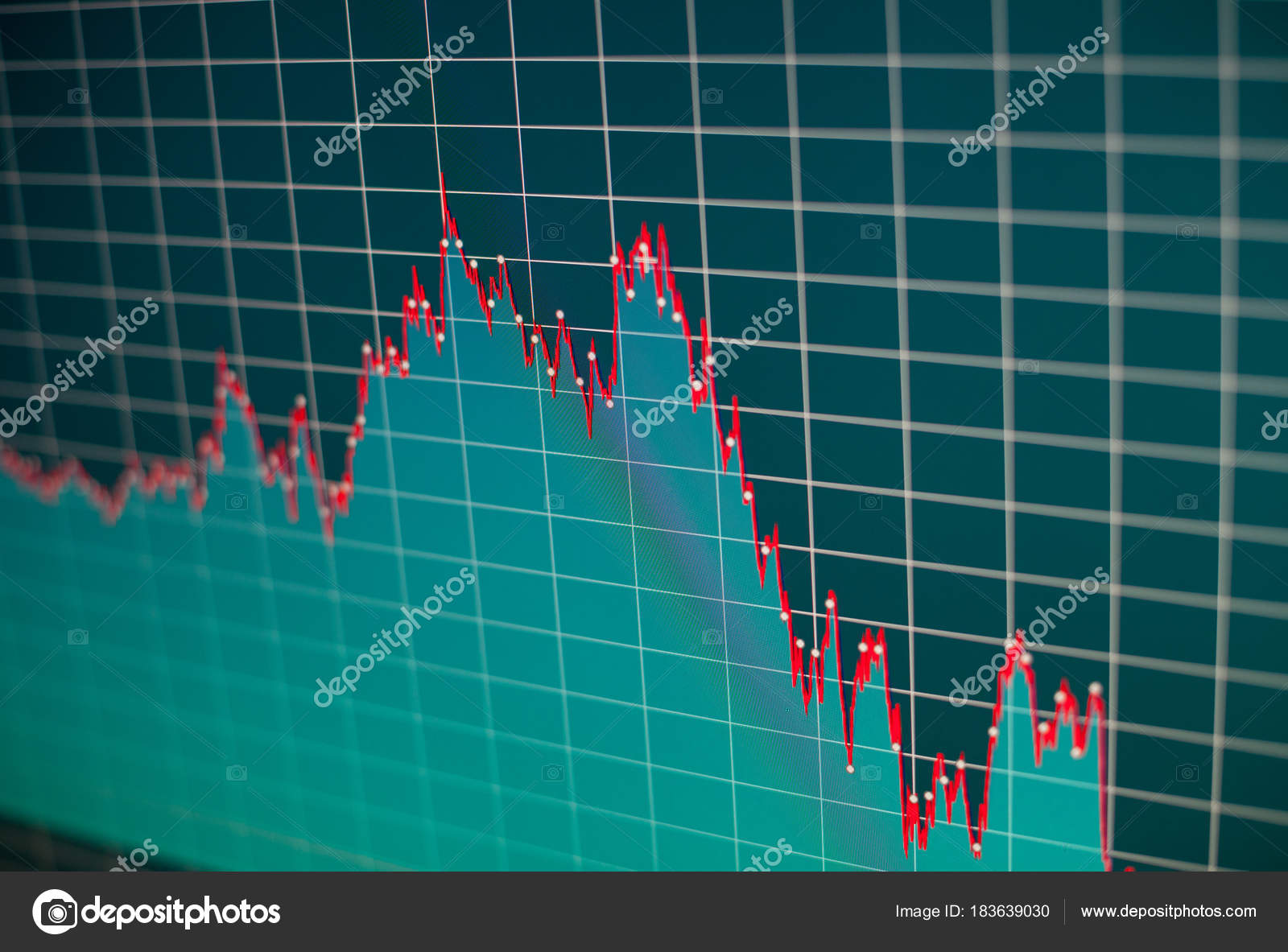 C Stock Chart