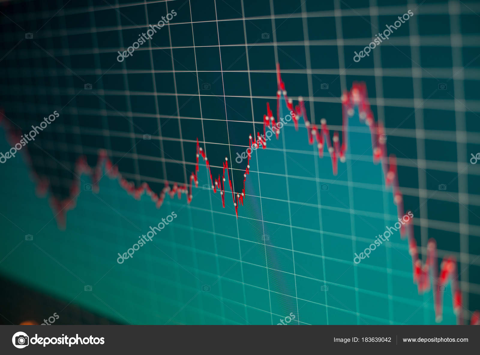 C Stock Chart