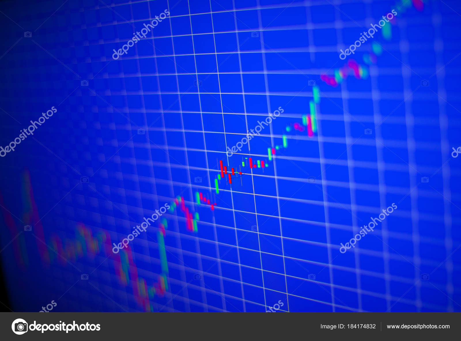 C Stock Chart