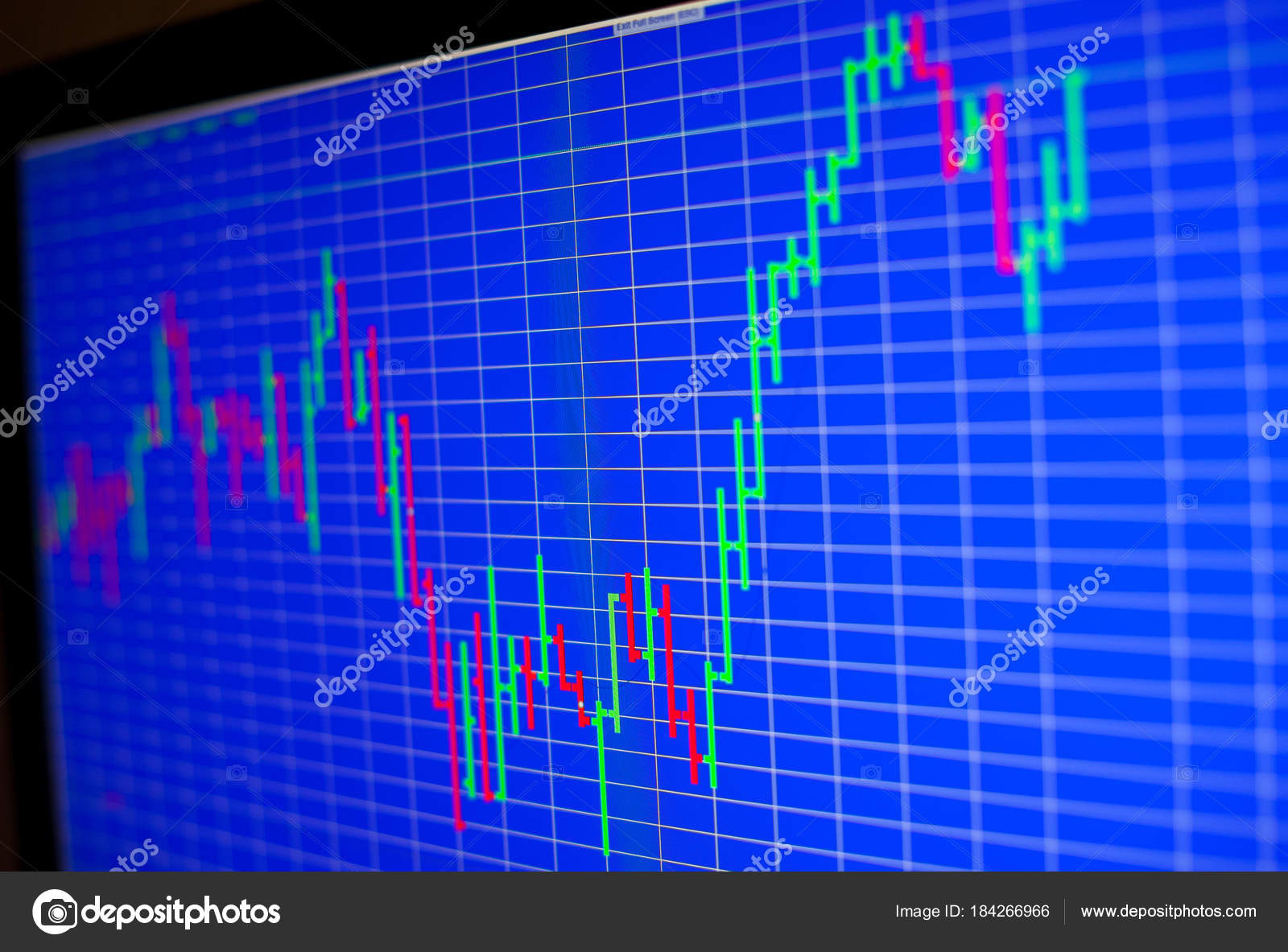 C Stock Chart