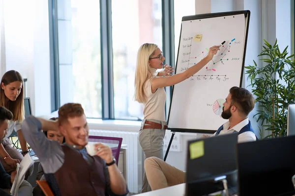 Korte Bedrijfsstrategie Jonge Vrouwelijke Leiders Bespreken Nieuwe Investeringsplannen — Stockfoto