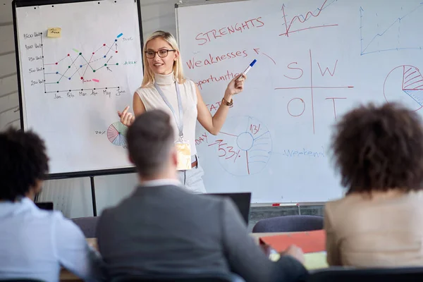 Businesswoman explaining future strategies on a whiteboard. Woman holding a seminar. Business meeting in session.