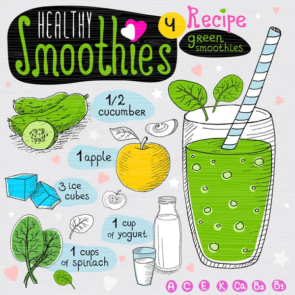 Healthy smoothie recipe set. — Stock Vector