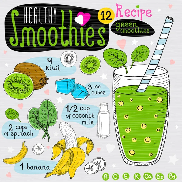 Healthy smoothie recipe set. — Stock Vector