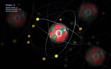 Detaylı çekirdeği olan Oksijen Atomu ve arkaplanda atomları olan 8 Elektron
