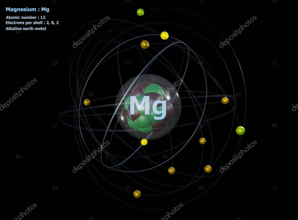 Átomo de Magnesio con Núcleo detallado
