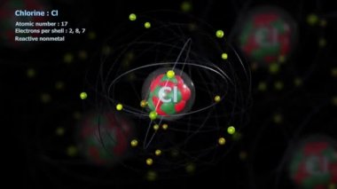17 elektronu olan klor atomu sonsuz yörünge rotasyonunda ve arkaplanda atomlar var.