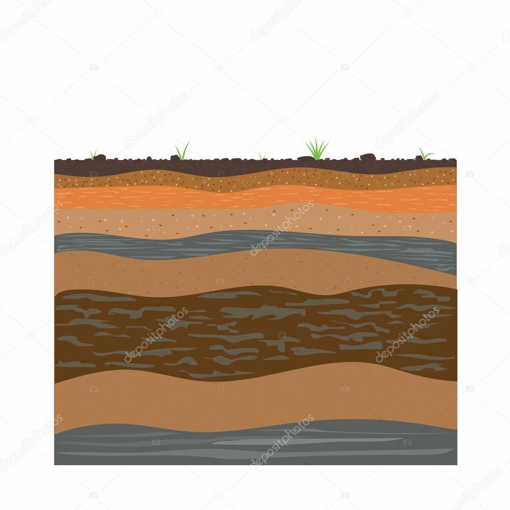 clay layers of earth