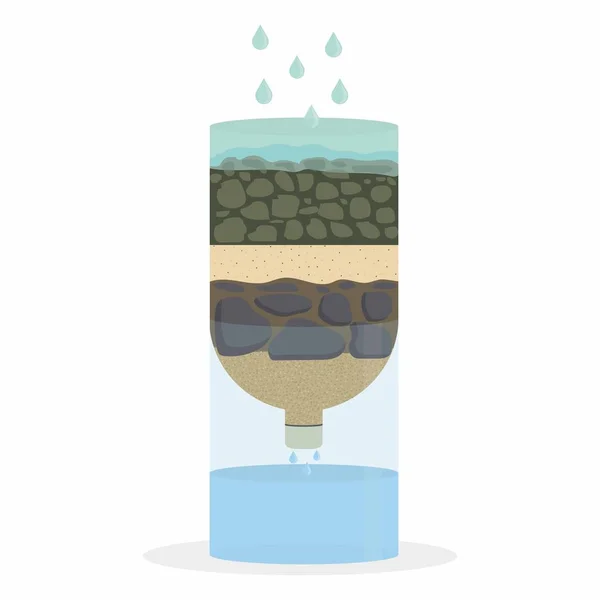 Cartucho de filtro de água — Vetor de Stock