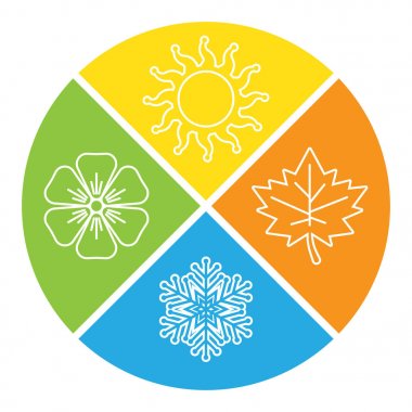 Mevsim - kış, ilkbahar, yaz ve sonbahar. Icon set dört mevsim. Beyaz arka plan üzerinde izole vektör çizim