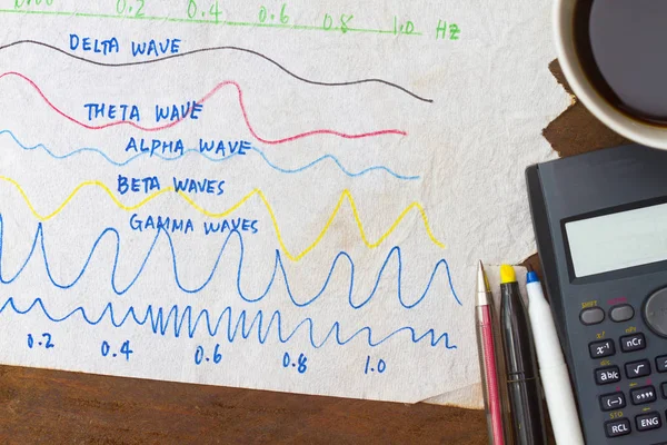 Ondas concepto del cerebro —  Fotos de Stock