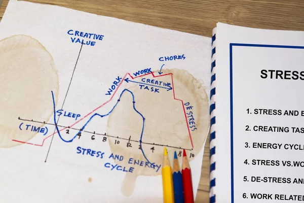 Aan het werk gerelateerde stress — Stockfoto