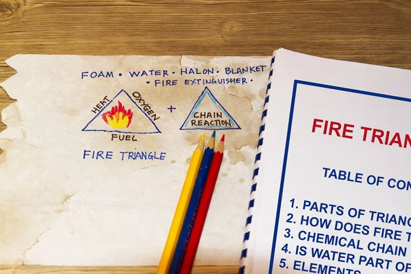 Fire Triangle contents