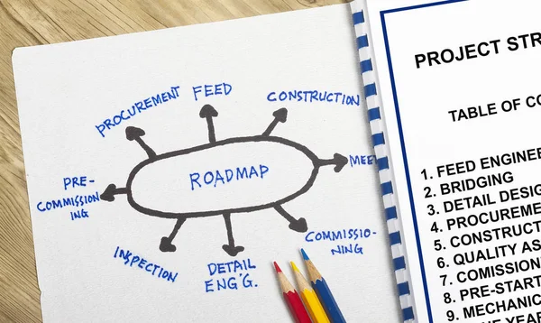 Routekaart naar uitmuntendheid — Stockfoto