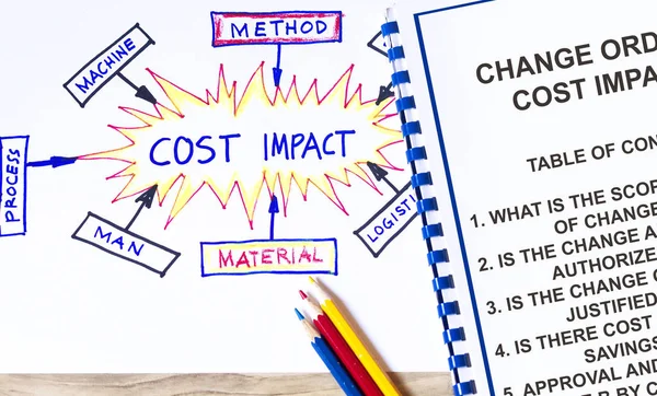 Concept d'impact des coûts — Photo