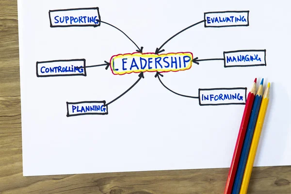 Leadership concept- sketch showing the qualities — Stock Photo, Image