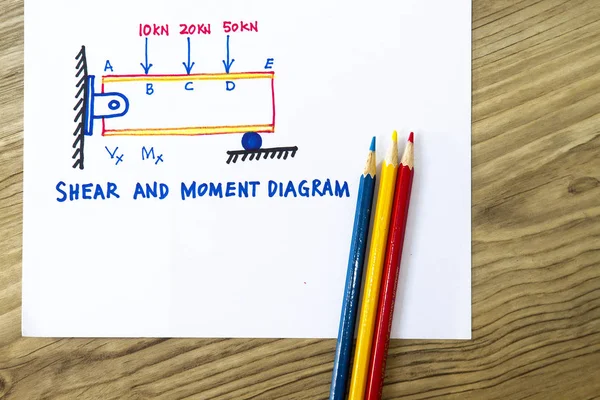 Shear and moment diagram — Stock Photo, Image