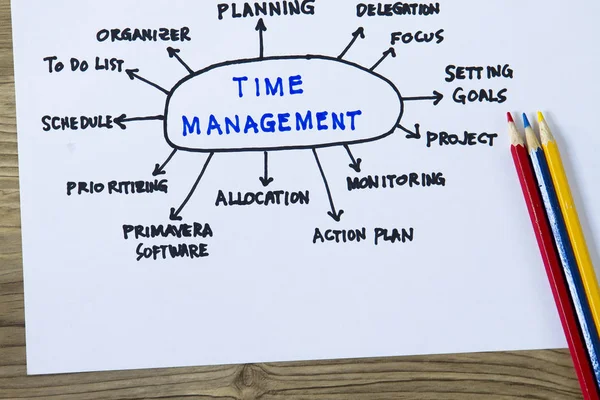 시간 관리 및 프로젝트 시간 일정. — 스톡 사진