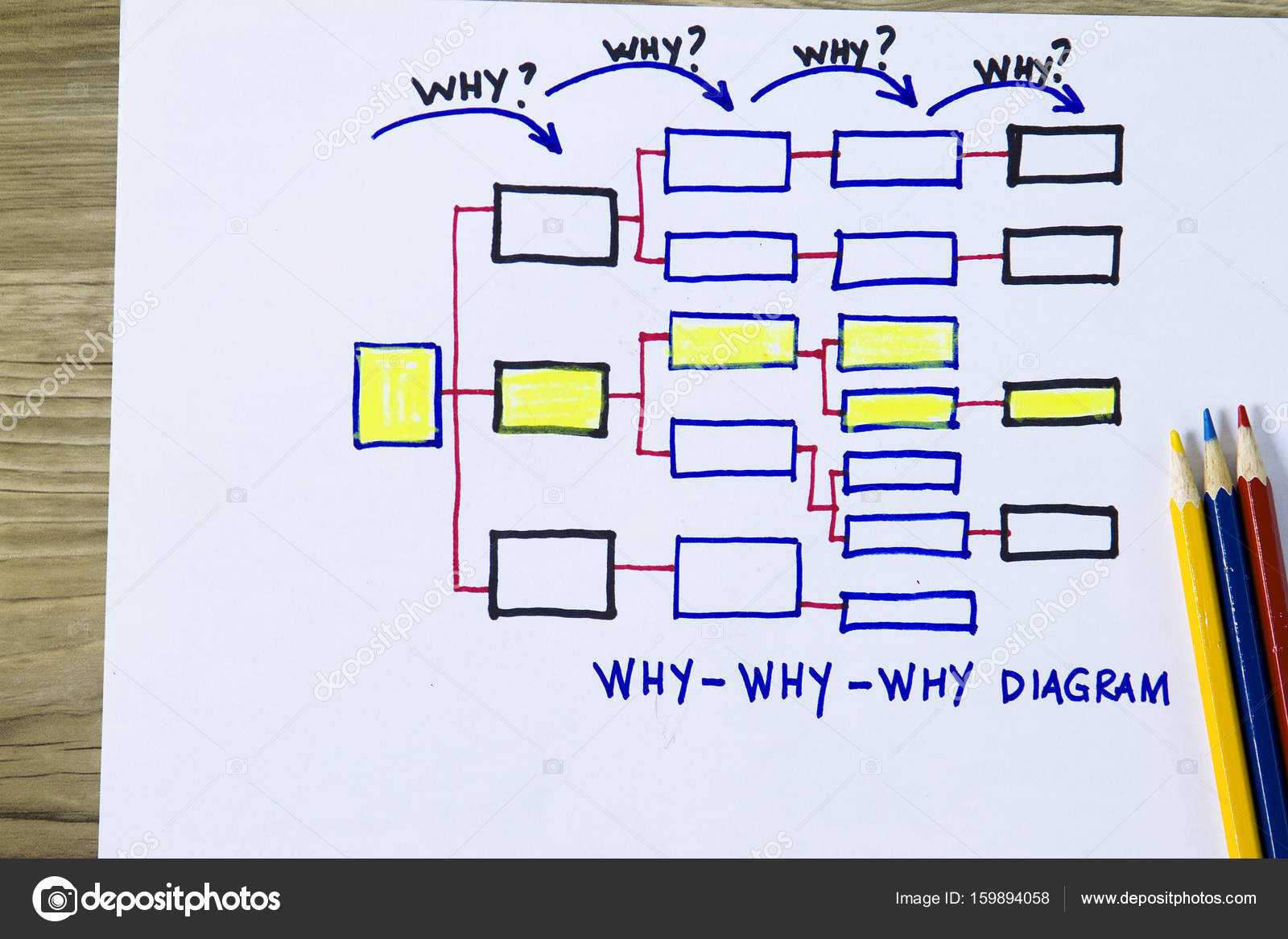 Why why why diagram Stock Photo by ©fiftycents 159894058