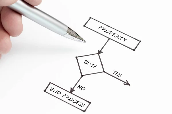 購入するには、かプロパティの概念を購入するには — ストック写真