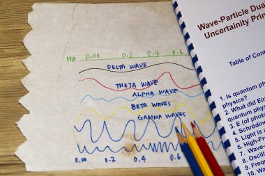 Enerji ve titreşimlerin kuantum fiziği yasası