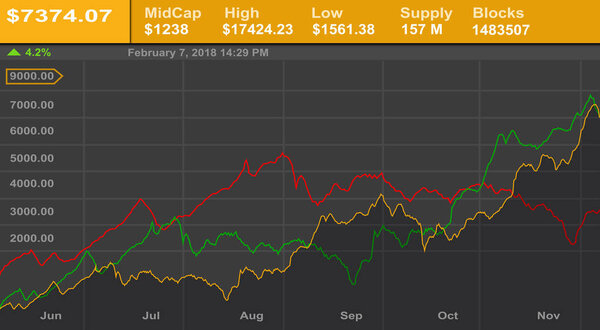 Бизнес-график и фондовая схема
