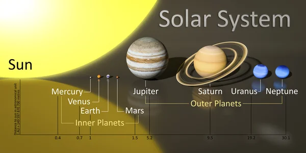 Sistem solar cu distanțe — Fotografie, imagine de stoc