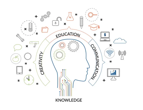 Wektor edukacji, wiedzy idea i koncepcja — Wektor stockowy