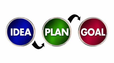 Yazıt ile talimatların üç daire