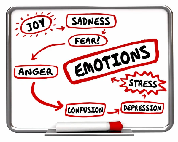 Emociones Diferentes sentimientos Diagrama — Foto de Stock