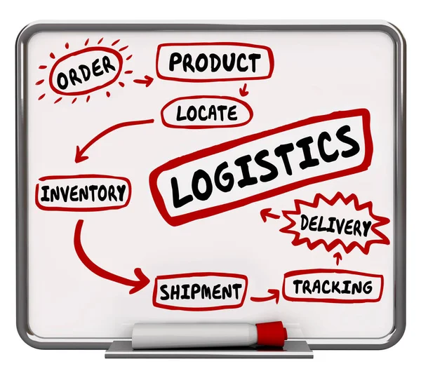 Logistyka dostawy śledzenie procesu — Zdjęcie stockowe