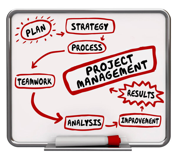 Project Management Workflow Process