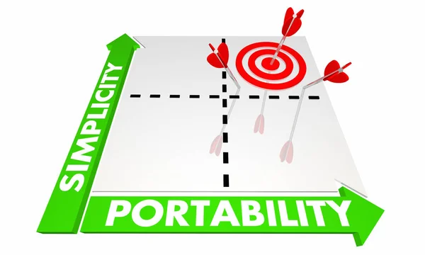 Simplicidad Portabilidad Desarrollo Plataforma Matriz —  Fotos de Stock