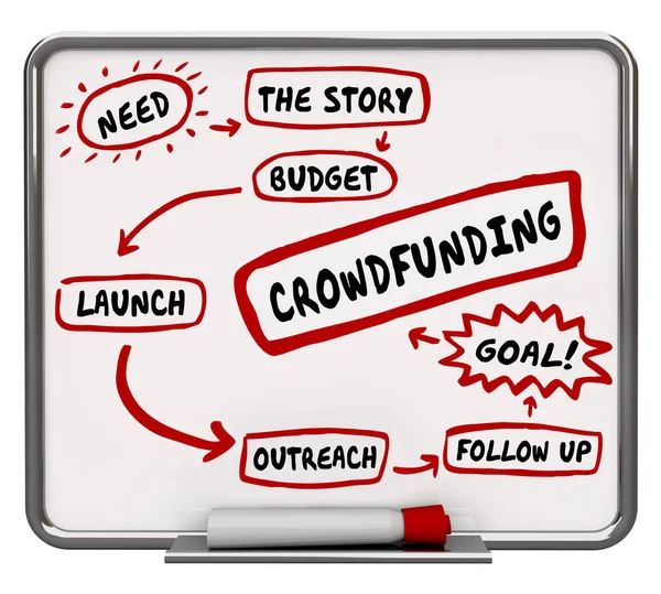 Crowdfunding кроки плану — стокове фото