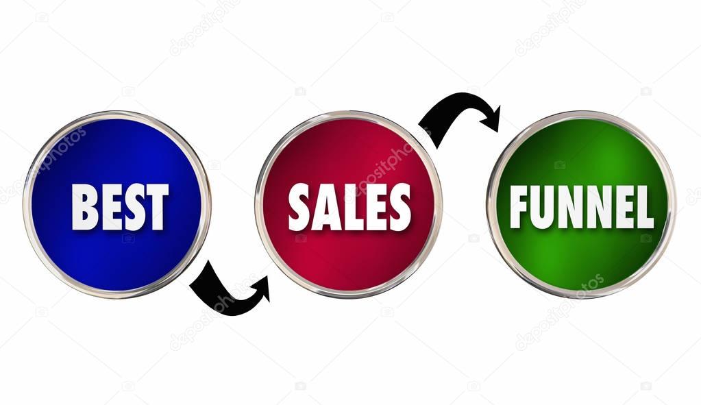 Best Sales Funnel Steps
