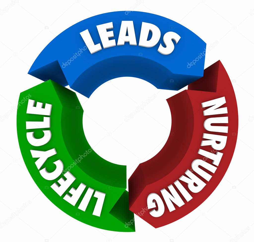 Lead Lifecycle Nurturing