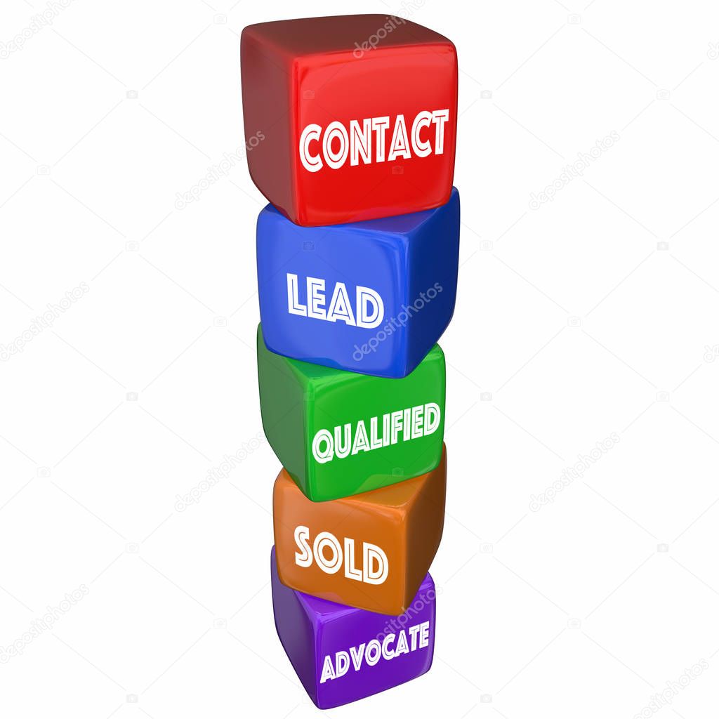 Contact Lead Qualified Sold Advocate