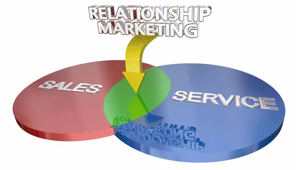 Зв'язків маркетингу продажів обслуговування клієнтів — стокове фото