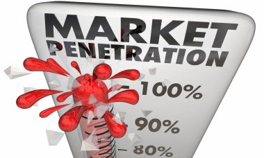Market Penetration Metrics Measurement  clipart