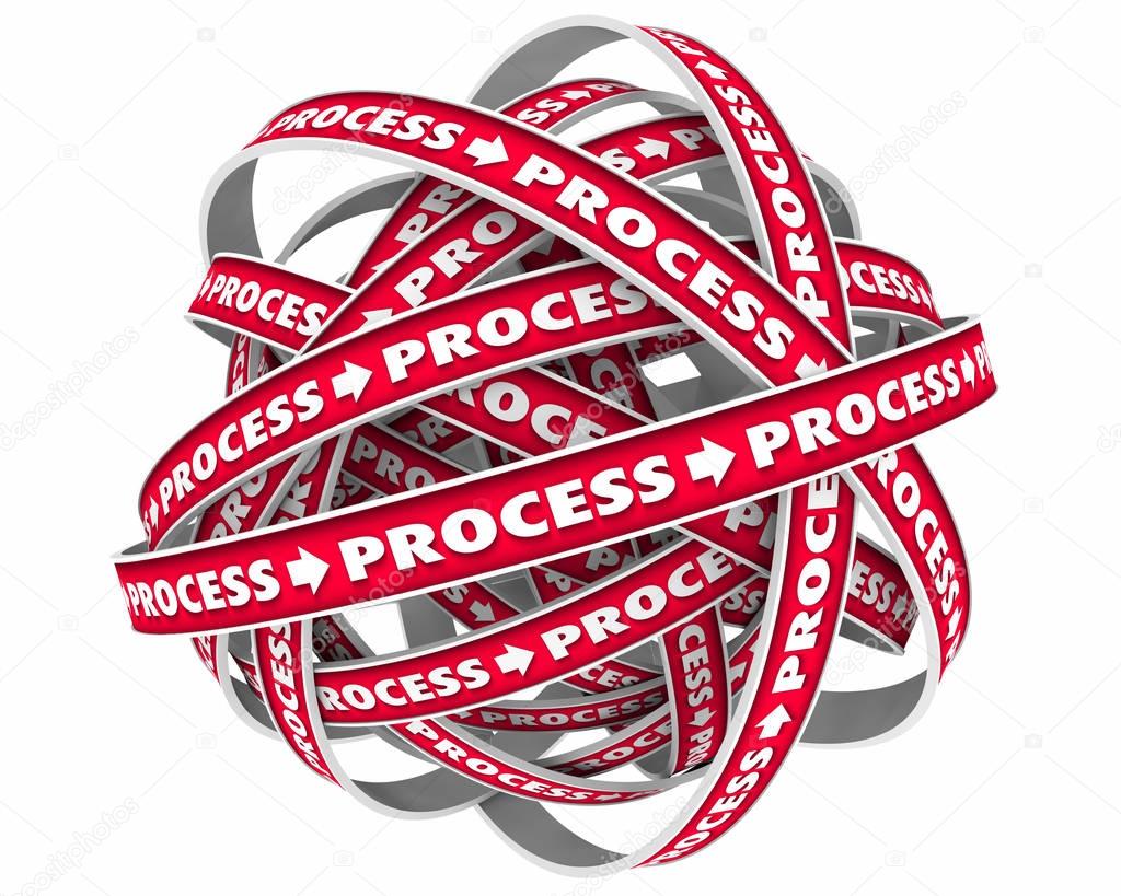 Process System Procedure  