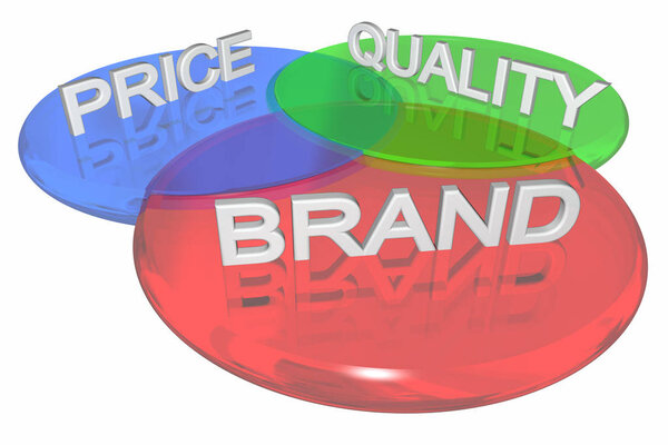 Brand Price Quality Venn Diagram 3 Circles 3d Illustration